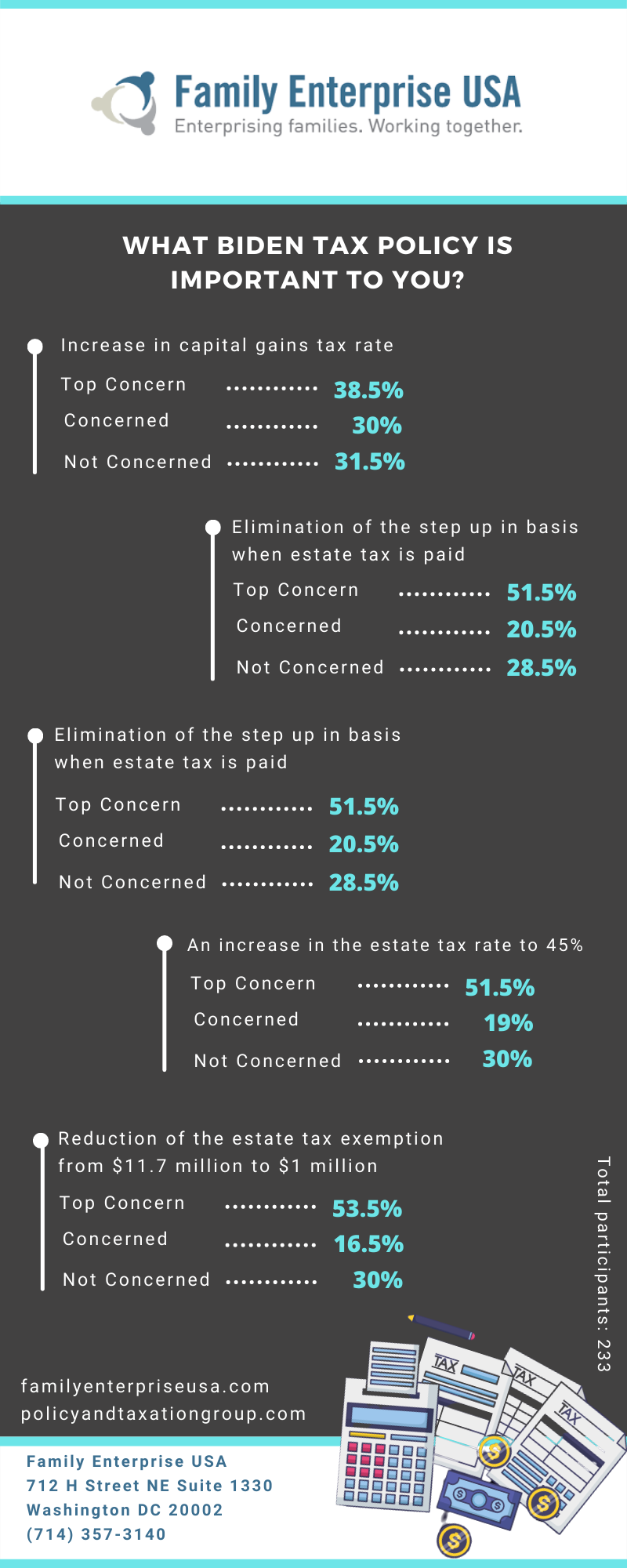 Family Enterprise USA BIDENS TAX