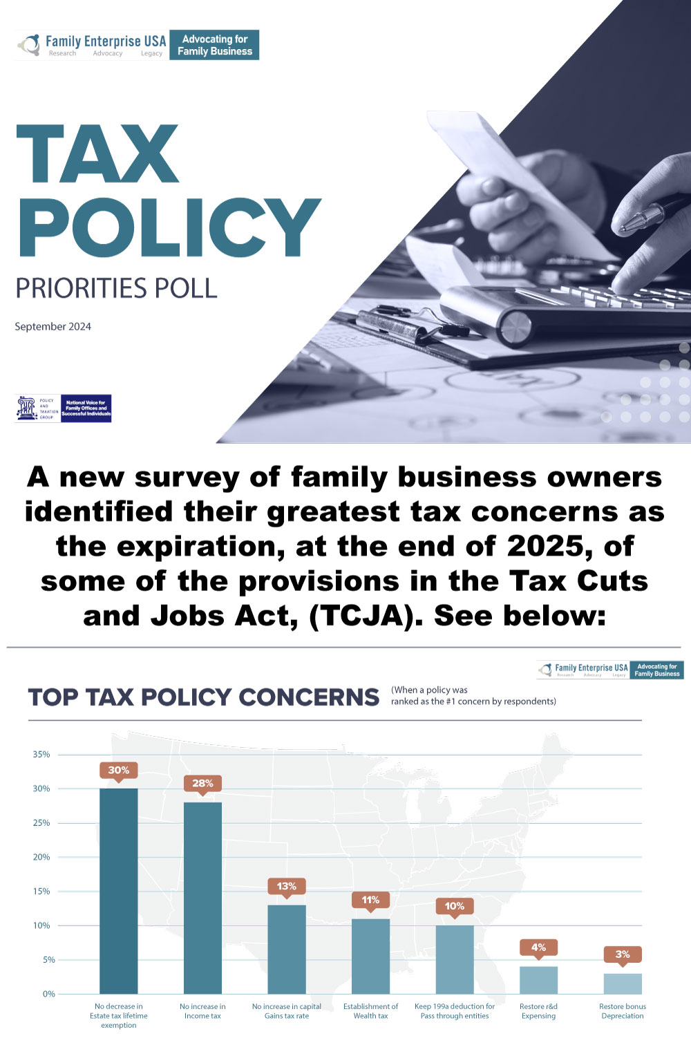 Attention to Seven Tax Priorities Are Critical To Protect Family Businesses