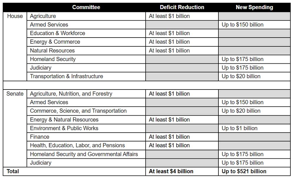 Senate Budget Committee Releases Budget Resolution