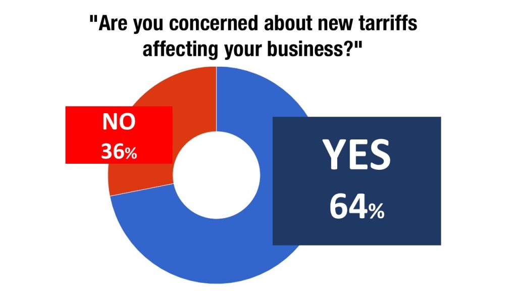 Are Tariffs Helping or Hurting? New Spot Survey Shows Family Business Leaders Split