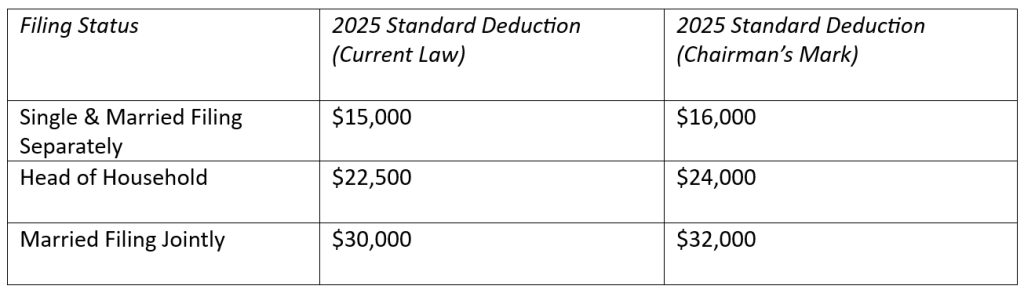 Translating the Initial Ways and Means Legislative Language Ahead of Tuesday’s Markup