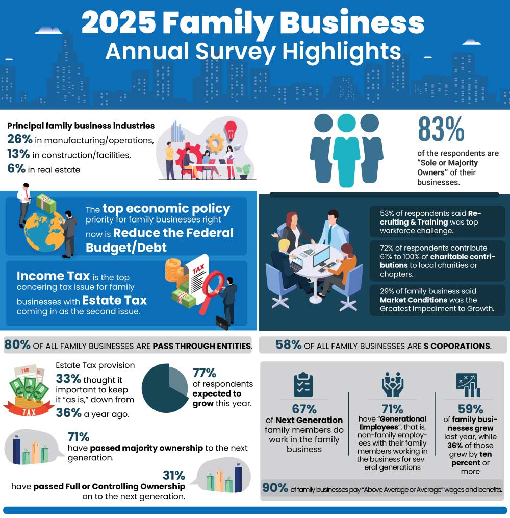 Annual-survey-2025
