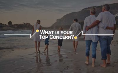 What is your Top Concern: Reduce Federal Budget/Debt, Reduce Income Taxes, or Regulations?